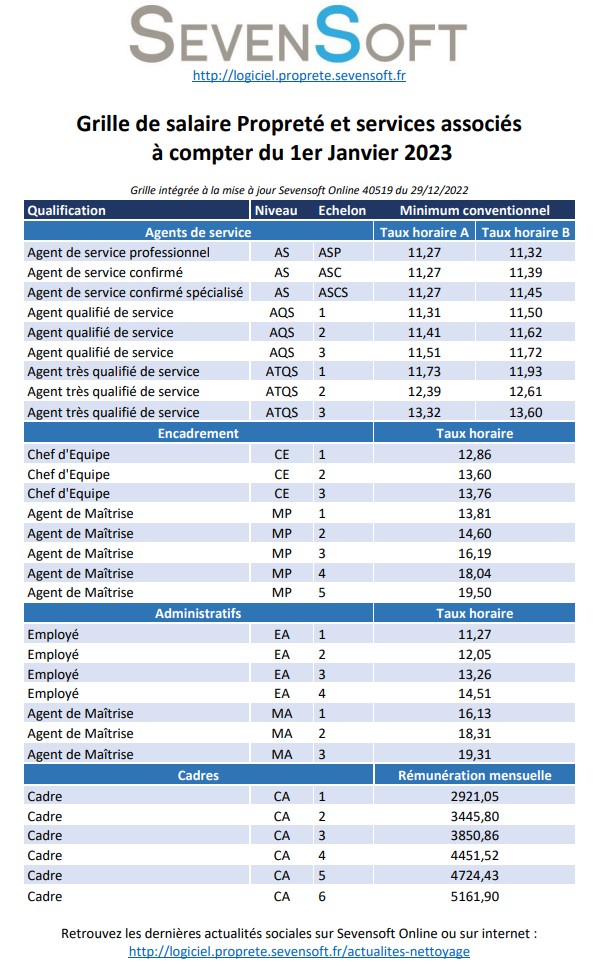 Grille salaires conventionnelle propreté (FEP) janvier 2023