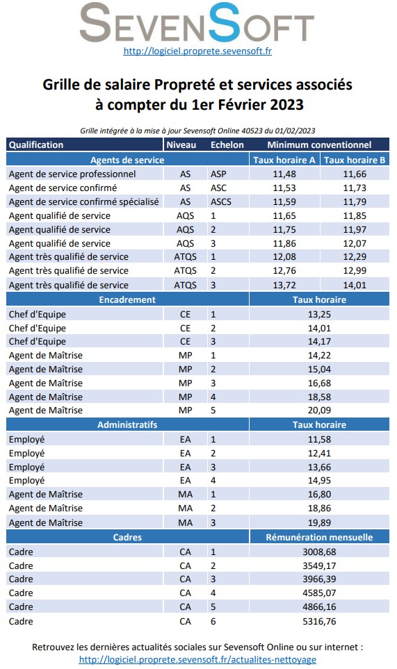 Grille salaires conventionnelle propreté (FEP) 2023 en vigueur