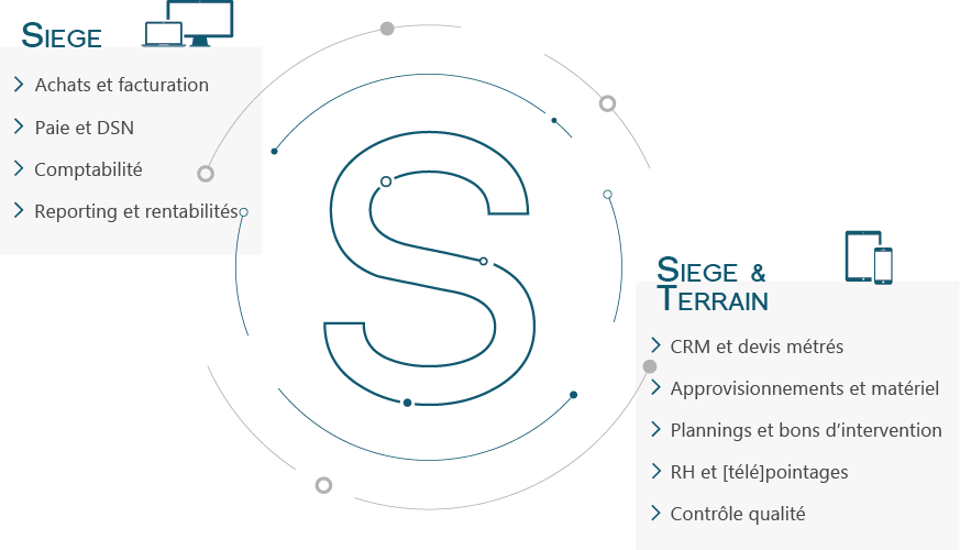 ERP Siège et terrain